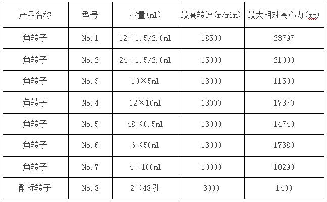 凱特臺式高速冷凍離心機參數(shù)