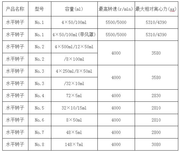 液晶臺式低速離心機