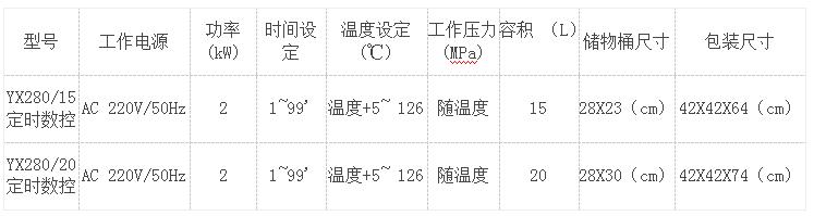 三申手提式蒸汽滅菌器技術(shù)參數(shù)