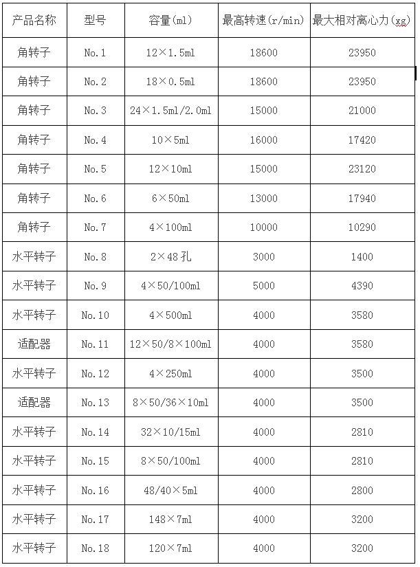 凱特臺(tái)式高速離心機(jī)參數(shù)