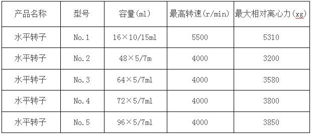 自動脫帽離心機(jī)