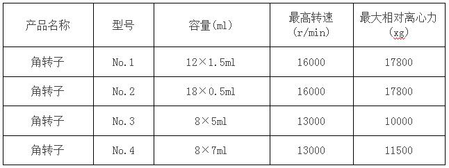 凱特臺式高速冷凍離心機(jī)參數(shù)